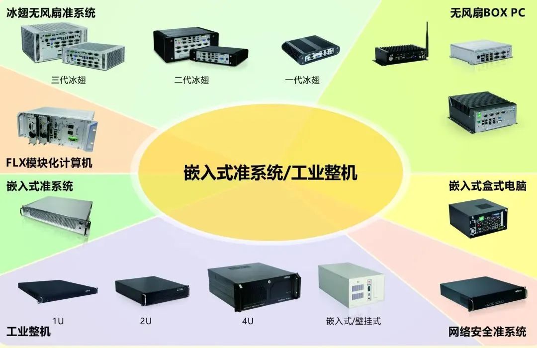 華北工控提供自動分揀系統(tǒng)專用嵌入式準系統(tǒng)/工業(yè)整機方案.jpg